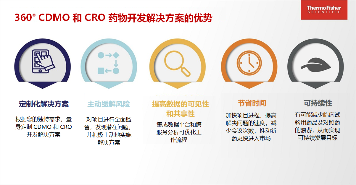 Thermo Fisher Scientific - Benefits of CDMO and CRO Solutions