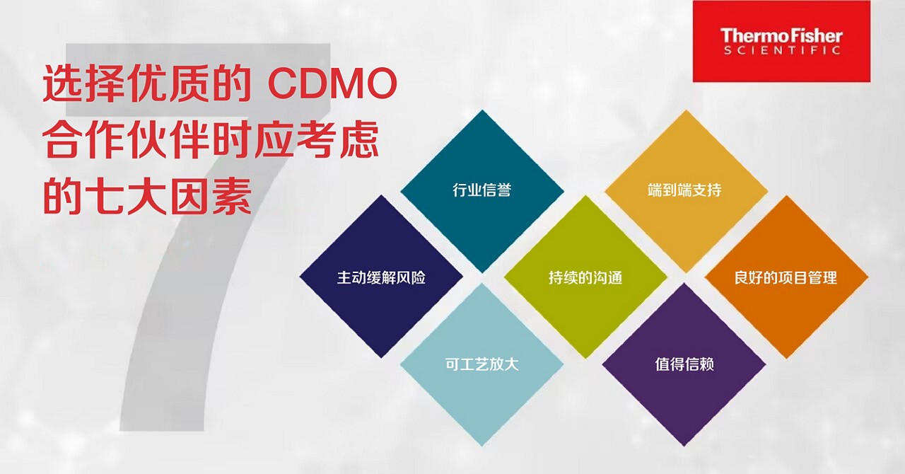 Seven considerations for choosing a quality CDMO partner