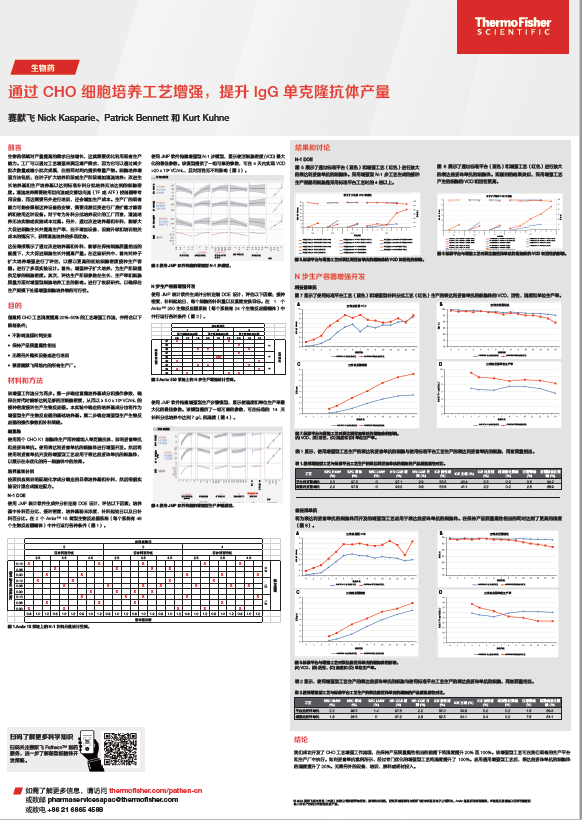 CHO Cell Culture Process Intensification for IgG mAbs Production