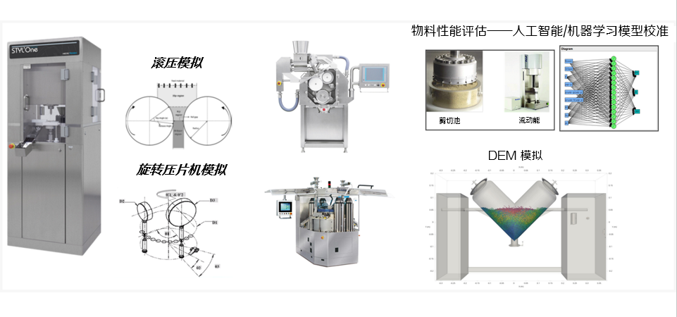 Compaction simulation and process modeling